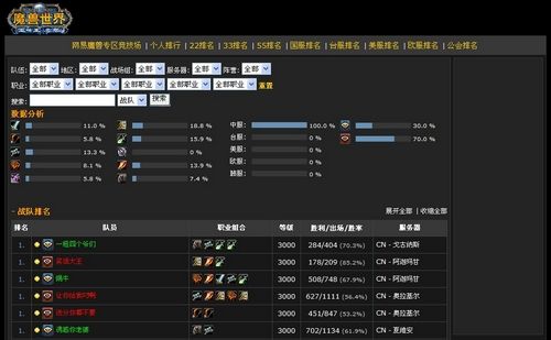 魔獸世界wlk釣魚(yú)攻略