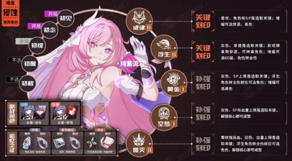 《崩壞3》樂土人之律者閃蓄流玩法介紹