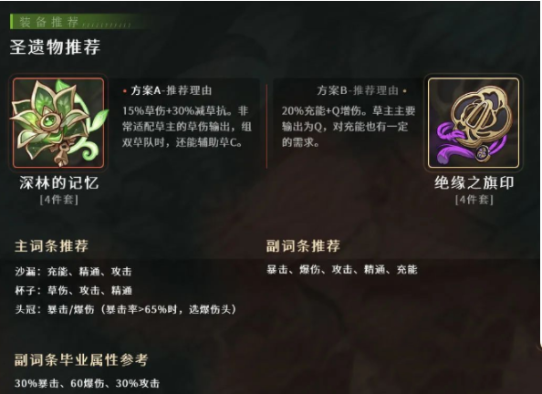 《原神》草主圣遺物選擇推薦