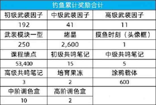 《貓之城》夏日摸魚大賽活動攻略