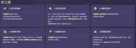 《原神》妮露命座效果一覽