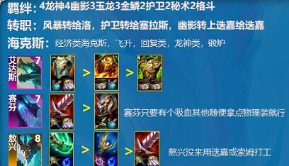 云頂之弈S7.5上分陣容有哪些