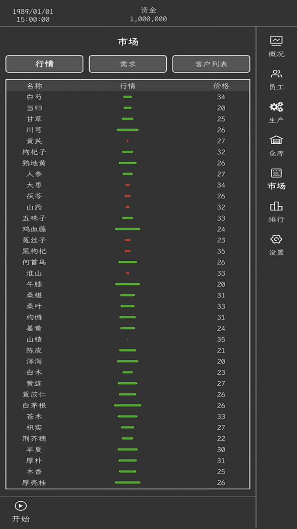 藥材集團