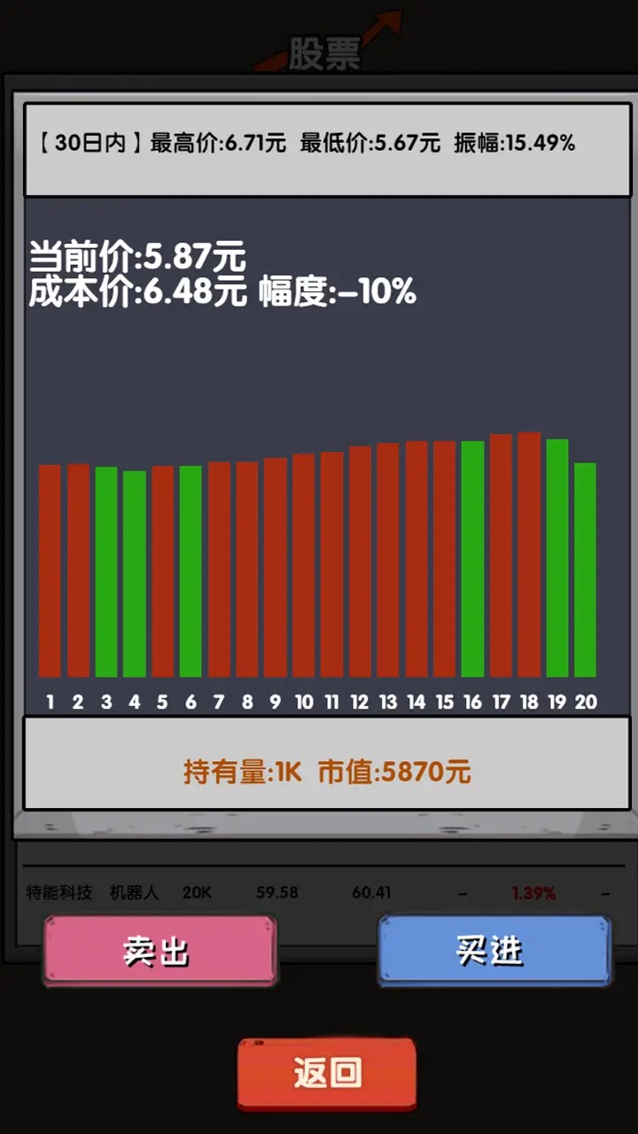 失業(yè)在家炒股