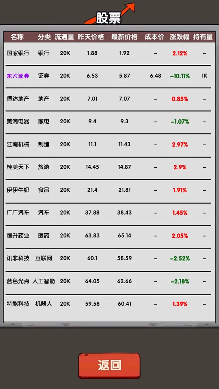 失業(yè)在家炒股
