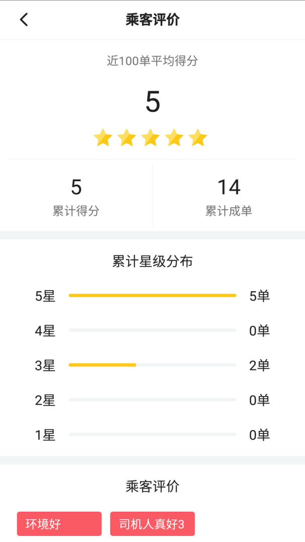 聯友差旅