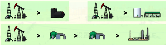 彼得羅里亞中文版