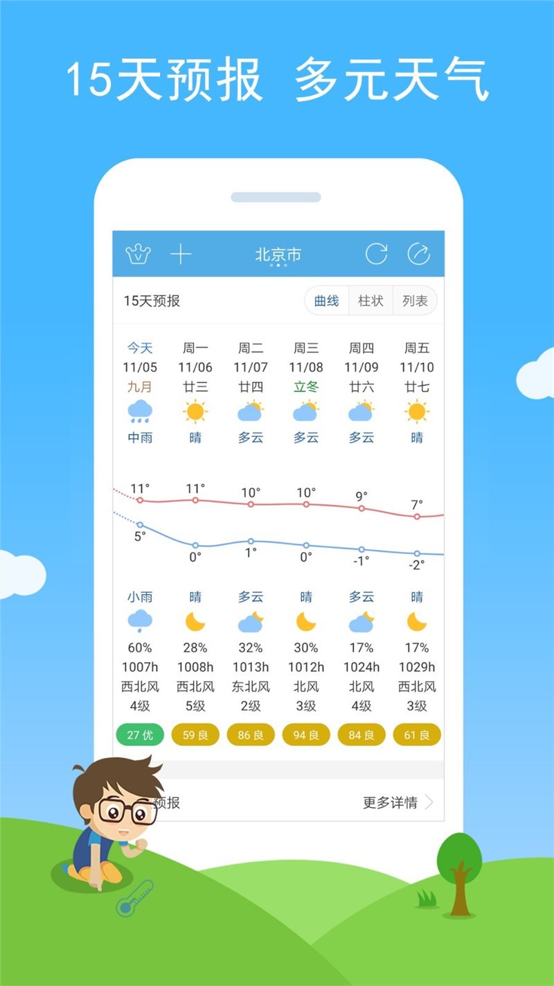 七彩天气预报最新版
