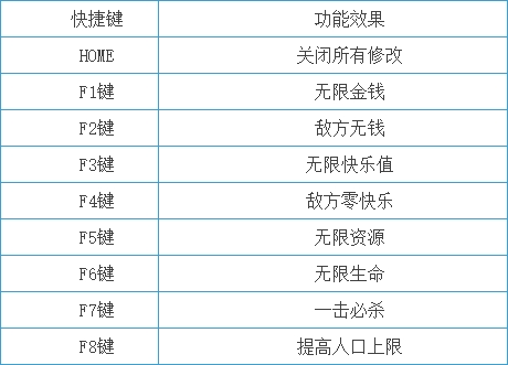 要塞十字軍東征2八項(xiàng)修改器