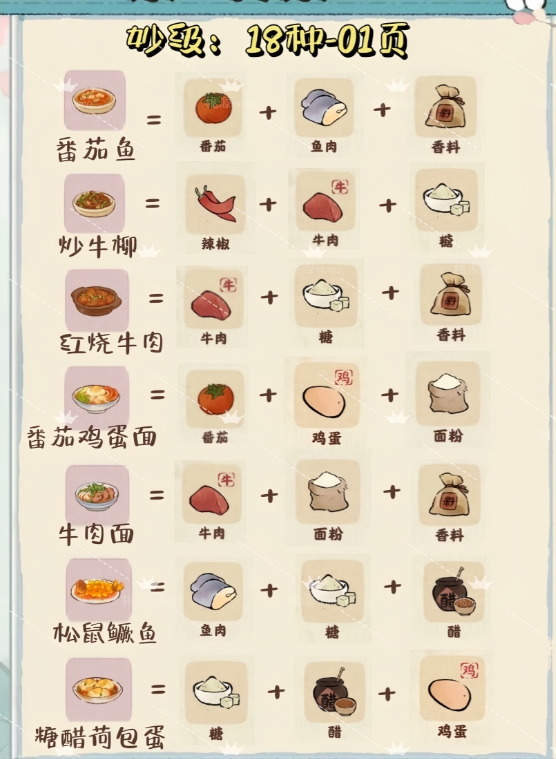 桃源深處有人家食來運轉玩法攻略-桃源深處有人家7月菜譜