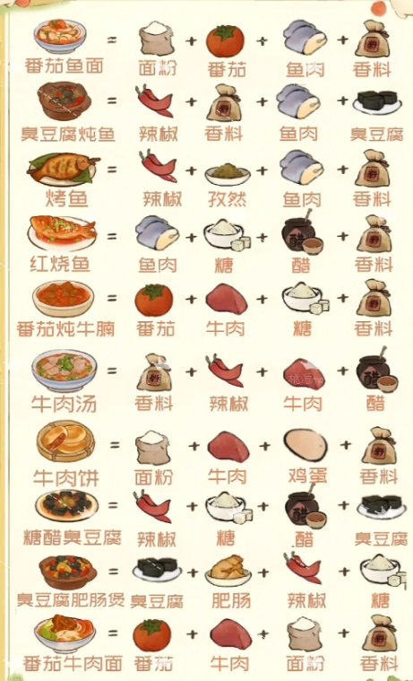 桃源深處有人家食來運轉玩法攻略-桃源深處有人家7月菜譜
