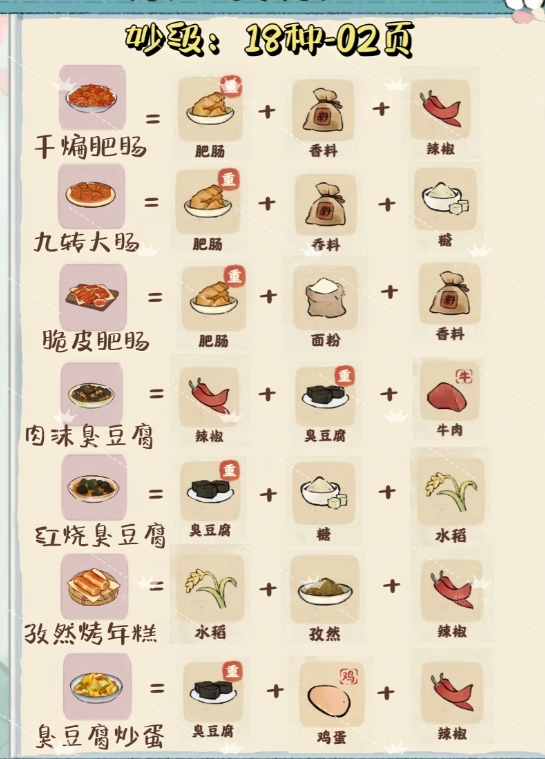 桃源深處有人家食來運轉玩法攻略-桃源深處有人家7月菜譜