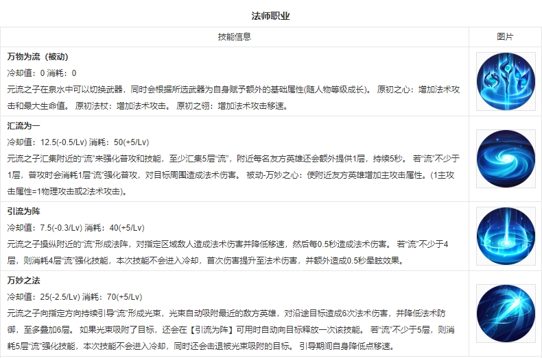 王者榮耀新英雄元流之子介紹-王者榮耀新英雄元流之子