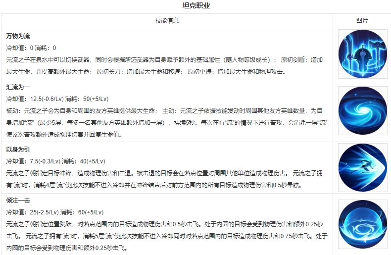 王者榮耀新英雄元流之子介紹-王者榮耀新英雄元流之子