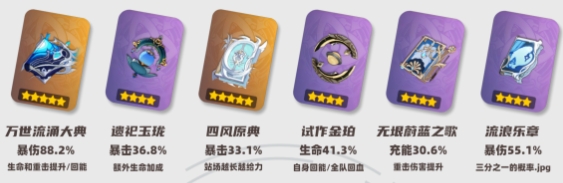 原神那維萊特武器推薦-原神那維萊特武器怎么選