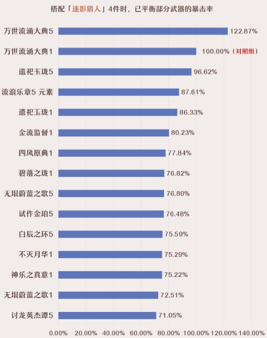原神那維萊特武器推薦-原神那維萊特武器怎么選
