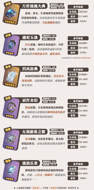 原神那維萊特武器推薦-原神那維萊特武器怎么選