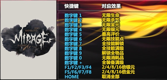 雨血前傳蜃樓13項修改器