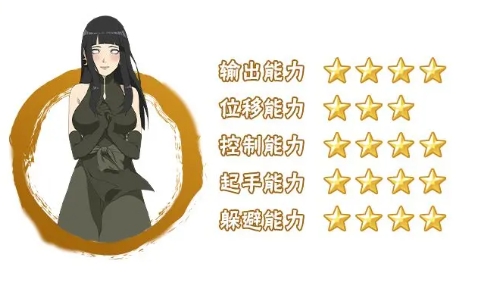 火影忍者手游最終章日向雛田登場-火影忍者手游最終章雛田技能介紹