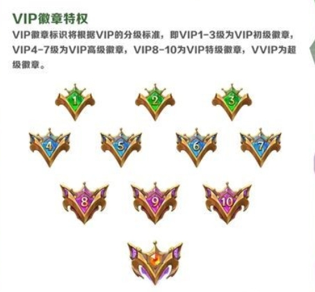 金鏟鏟之戰(zhàn)怎么隱藏vip等級-金鏟鏟怎么把vip等級關(guān)掉