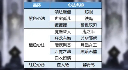 影之刃3銘刻玩法開啟-影之刃3銘刻系統(tǒng)是什么