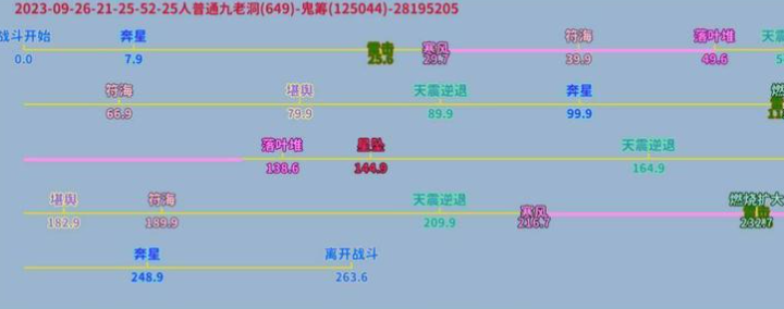 劍網(wǎng)3九老洞怎么打-九老洞25普通難度副本攻略