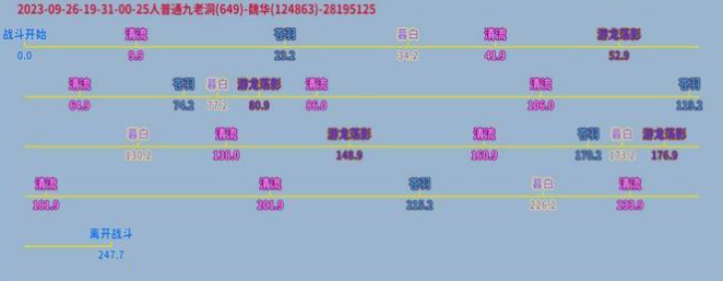 劍網(wǎng)3九老洞怎么打-九老洞25普通難度副本攻略