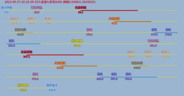 劍網(wǎng)3九老洞怎么打-九老洞25普通難度副本攻略