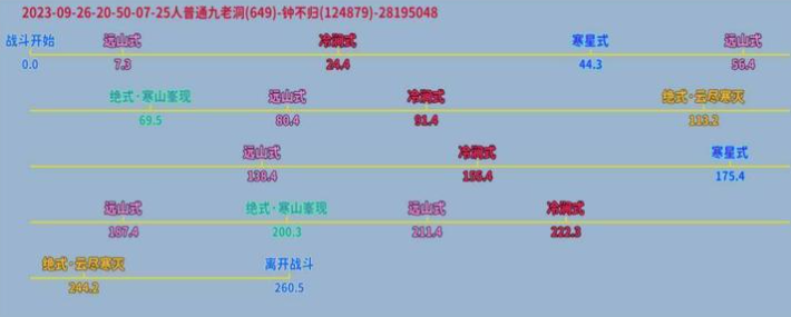 劍網(wǎng)3九老洞怎么打-九老洞25普通難度副本攻略