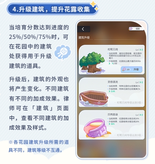 未定事件簿逸夢玩法是什么-未定事件簿夢箋收集系統(tǒng)介紹