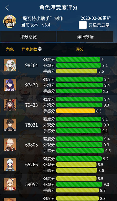 提瓦特小助手最新版（YShelper）