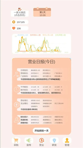 小火鍋的筑夢之旅