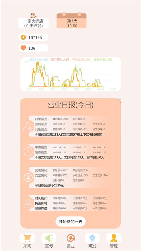 小火鍋的筑夢(mèng)之旅手游