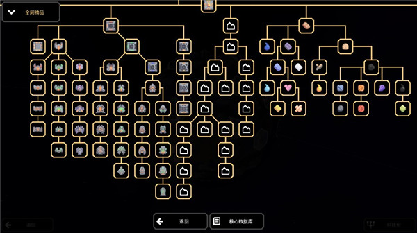 像素工廠(Mindustry)