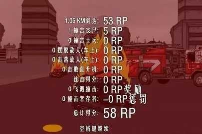 死亡之路2