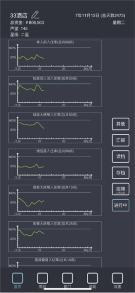 模擬經(jīng)營我的酒店技巧攻略圖片3