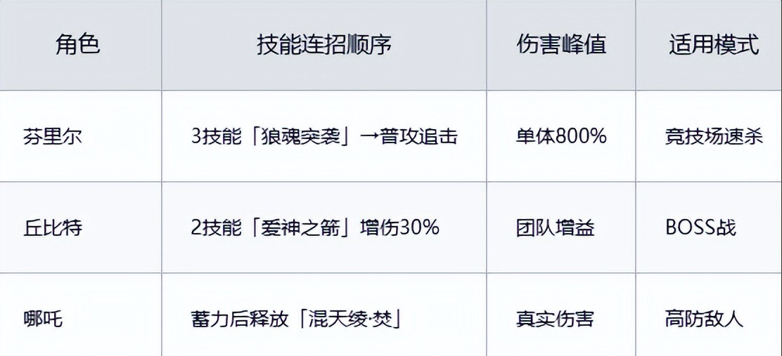 時(shí)隙之旅官方