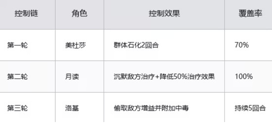 時(shí)隙之旅官方