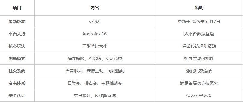 快樂(lè)炸金花官方版正版