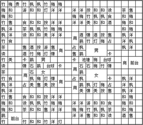 開羅夏日水上樂園物語