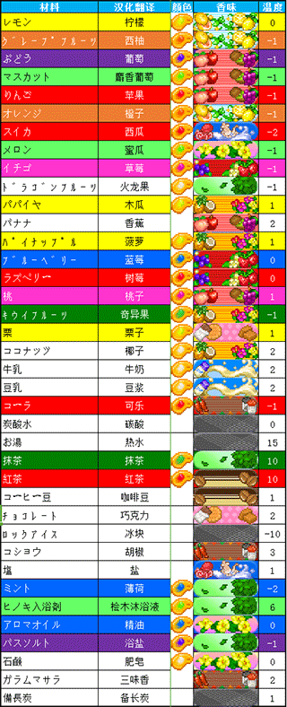 開羅夏日水上樂園物語