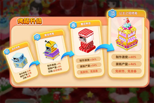 夢幻蛋糕店手機(jī)版